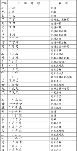 《 笔顺易错汉字表》
