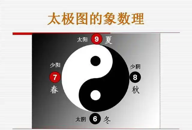 易学常识二太极图