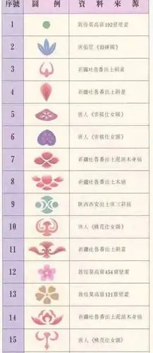 唐·女子花钿纹样图第五步:面靥(yè)多点画于双颊的酒窝处,形式多为