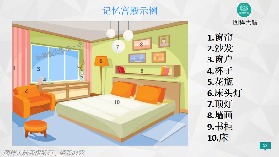 宫殿记忆法_大全-幸福起航