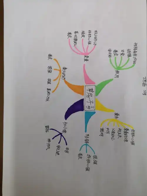 "我读书,我收获"青小五七班思维导图式阅读