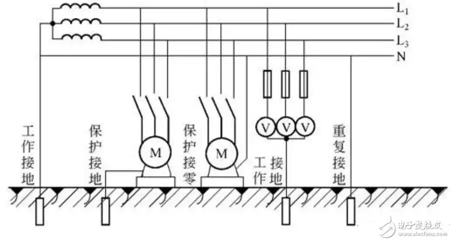在零干线的一处或多处用金属导线连接接地装置