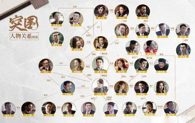 《突围》首播,尺度太大,一上来就是"王炸",关系图暗藏玄机