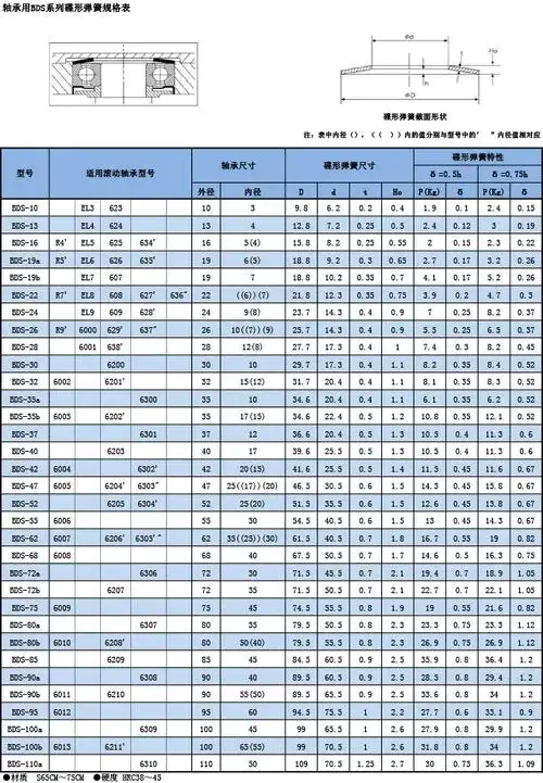 承德平和bds系列碟形弹簧
