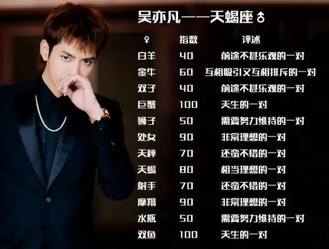 吴亦凡——天蝎座♂白羊(40)前途不甚乐观的一对金牛(60)互相吸引又