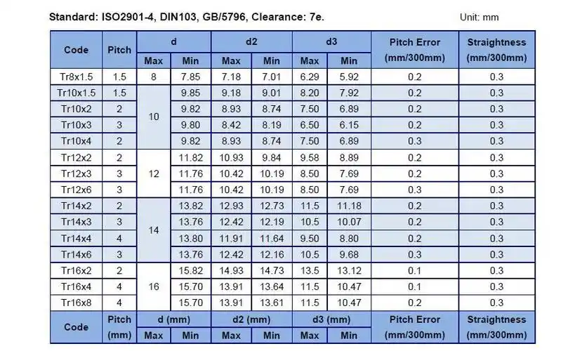 黄铜螺纹圆柱螺母丝杠 tr24x5