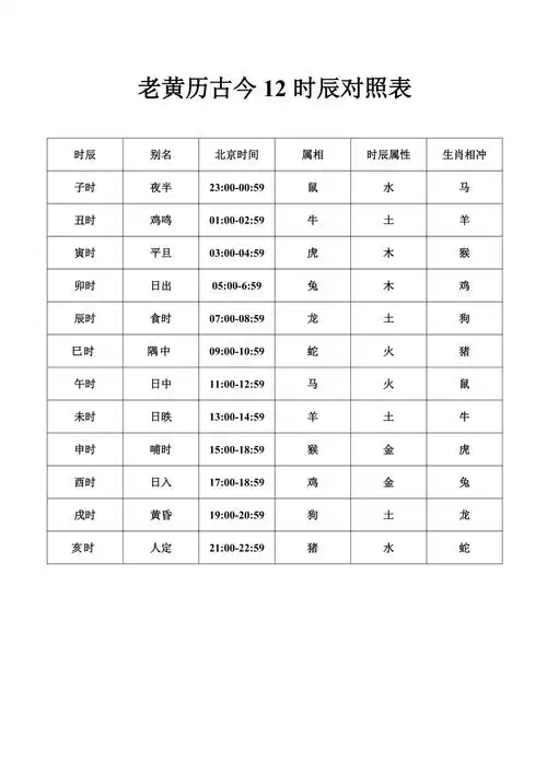 老黄历古今12时辰对照表
