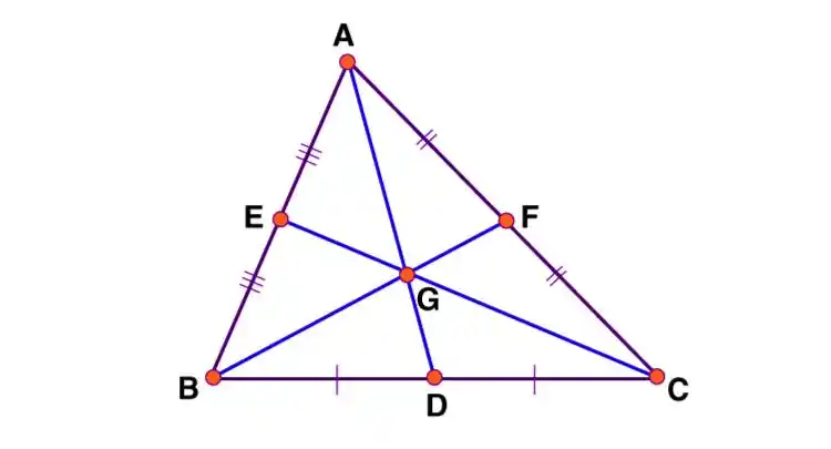 centroid of a triangle