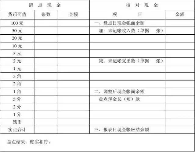现金盘点表支票盘点表