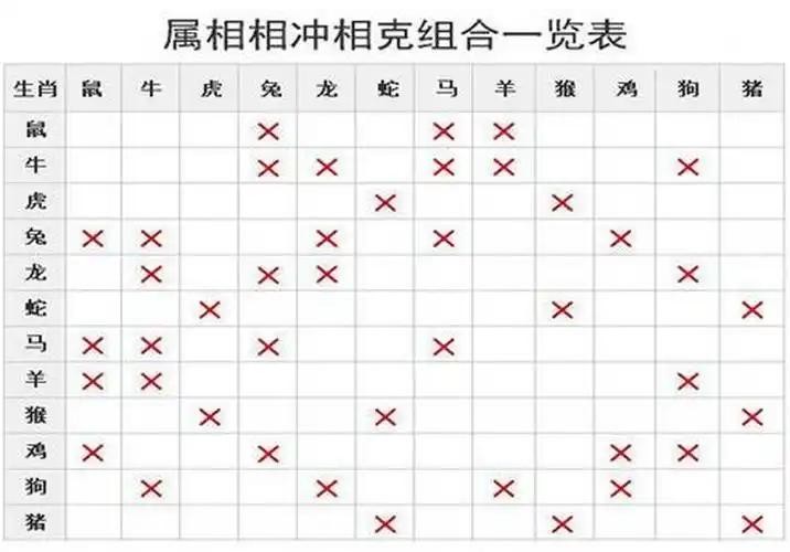 今日相冲生肖是什么 今日相冲生肖是什么蛇冲猪无什么