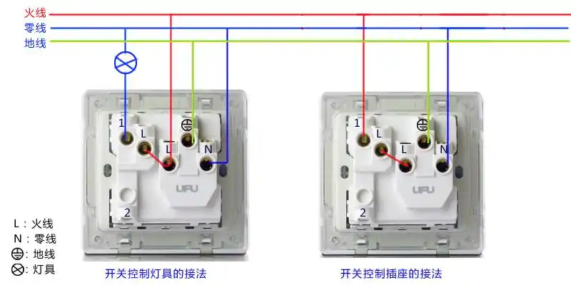 八,一开三孔16a空调插座的接线方法