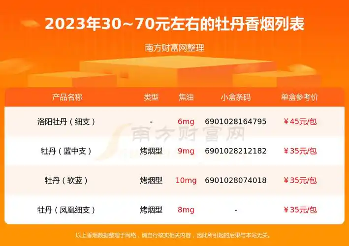 盘点!2023牡丹香烟30~70元左右的烟列表 - 南方财富网