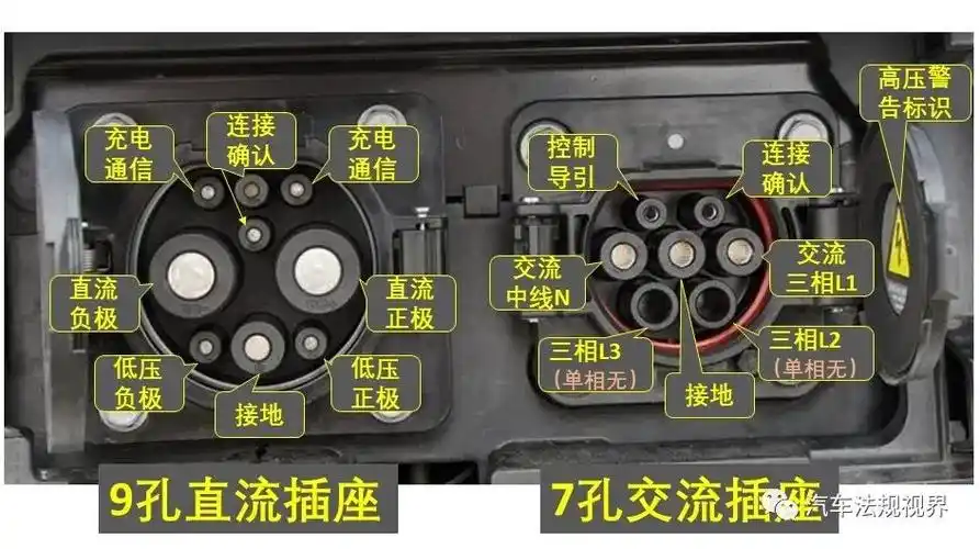 电动汽车充电系列标准最新修订动向及影响