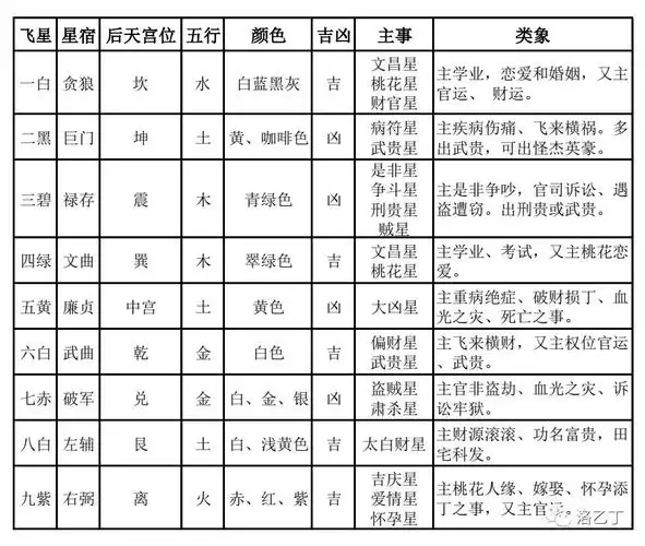 2020庚子流年方位吉凶