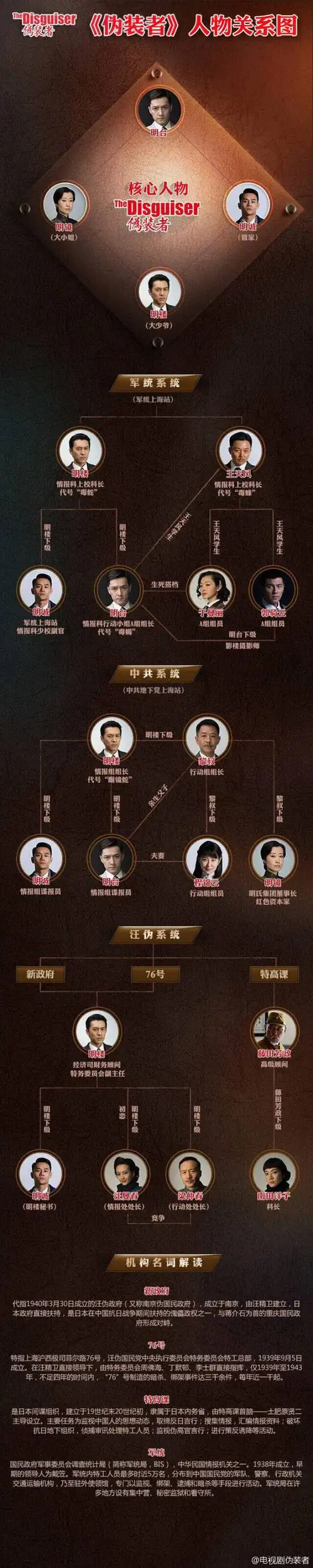 胡歌 伪装者 人物关系图-堆糖,美好生活研究所