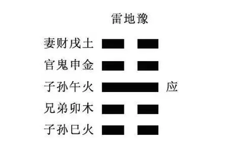 易经64卦之雷地豫卦,得意不可忘形,保持头脑清醒_网易订阅
