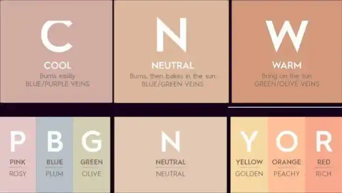 肤色自查表!原来你是超稀少的橄榄皮?