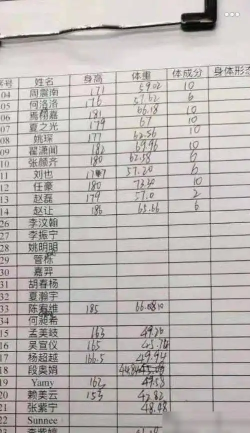 火箭少女101和r1se两大限定组合身高体重曝光他最让人意外