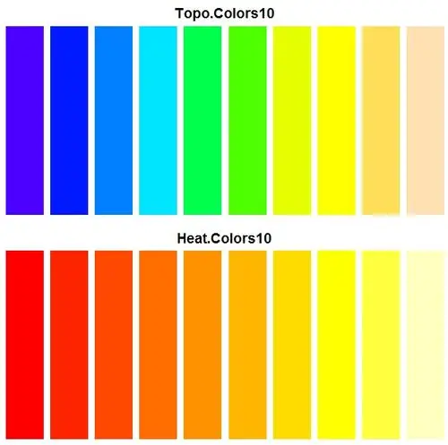 r语言中的颜色以及色板