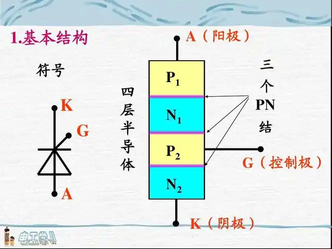 晶闸管电路及其应用ppt