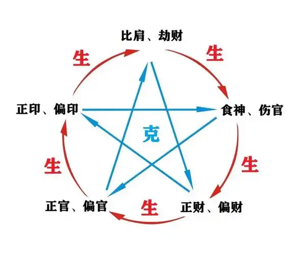 如何看懂自己的八字——命盘解析技巧之三