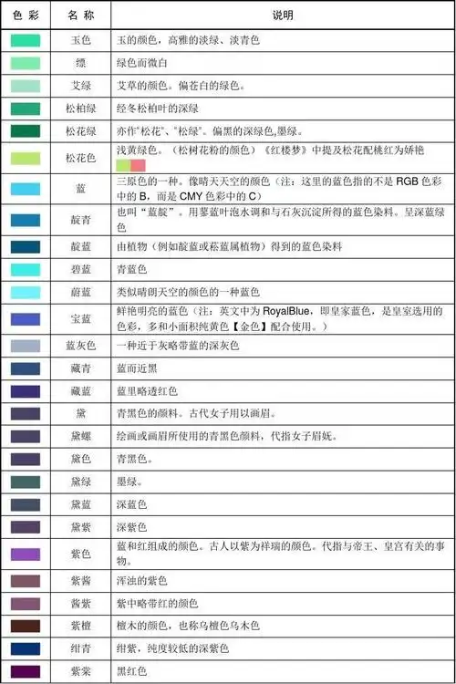 颜色名称大全,国画用色及色彩的中英文名称对照