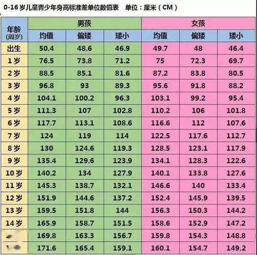 好消息县中医院开设儿童生长发育专科门诊啦