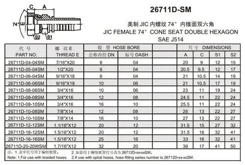 26711d-sm 美制jic内螺纹74°内锥面双六角