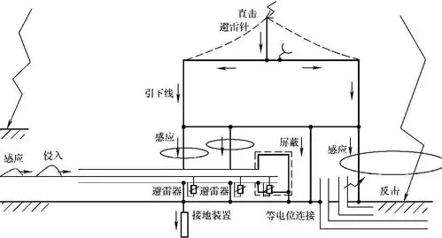 雷电在线检测系统防雷 - 2020年最新商品信息聚合专区 - 百度爱采购