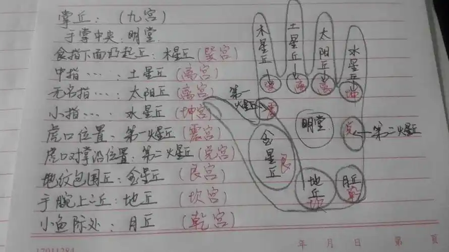 八卦看婚姻八卦算婚姻能找到老婆吗