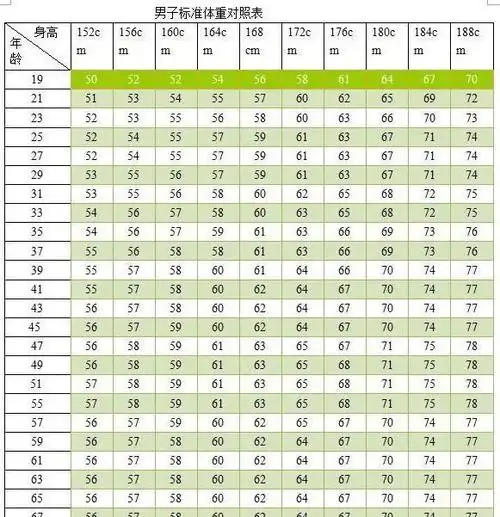 喜悦!标准身高体重表"医生排名"-第2张图片-奶酪博客