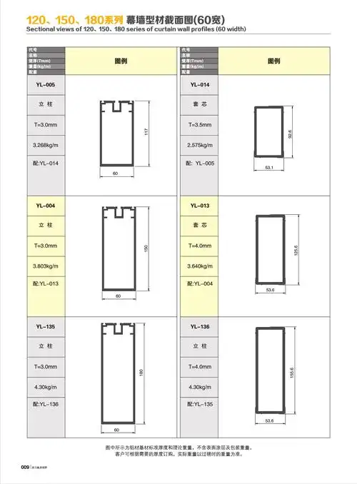 铝材价格_铝型材十大品牌_铝合金型材-广东华昌集团有限公司·伟昌