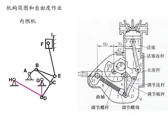 机构简图和自由度作业答案ppt