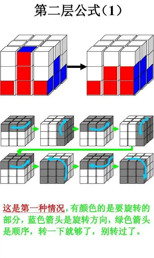 魔方公式(第二层公式)