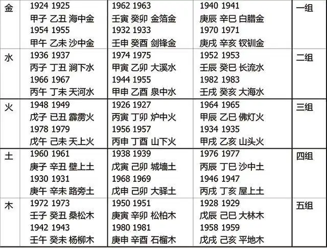 八字合婚几种结果_北京八字合婚_八字知识之八字合婚