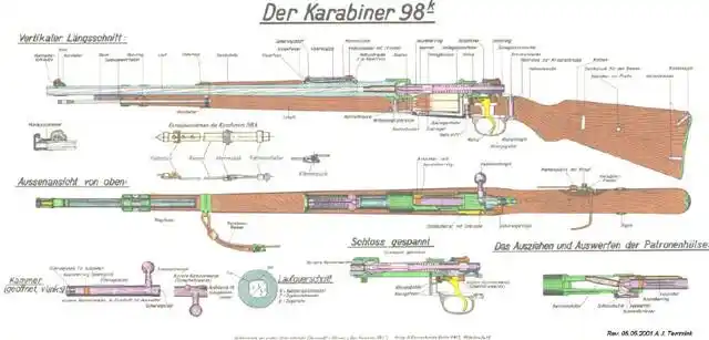 大吉大利今晚吃鸡:98k步枪的前世今生