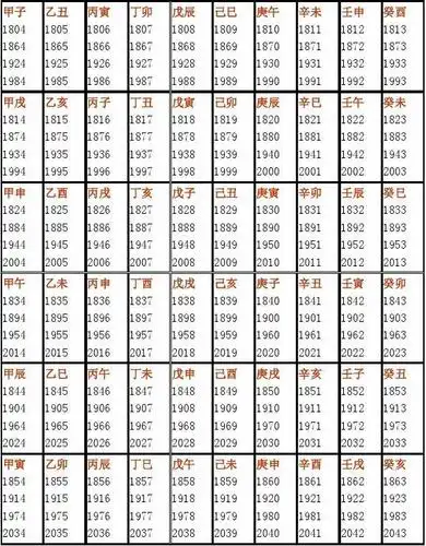 年柱,月柱,日柱和时柱查询及口诀
