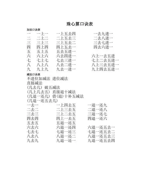 珠心算口诀表