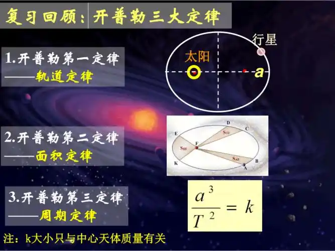 72万有引力定律课件21张ppt