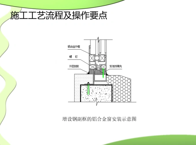 [方案]铝门窗钢副框安装过程图解