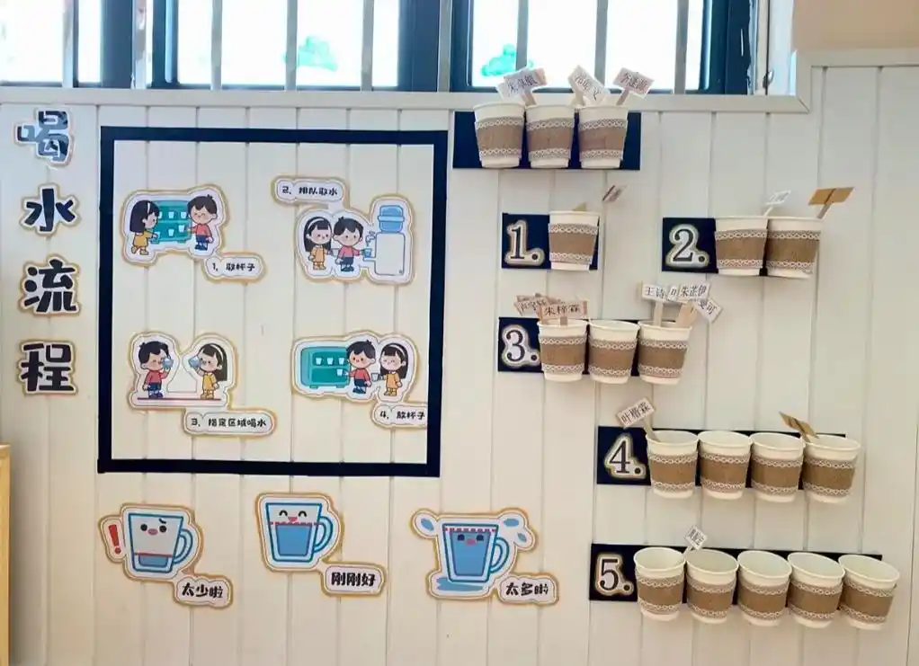 幼儿园环创 #班级环创 #喝水区环创 #可打印环创素材 @ - 抖音