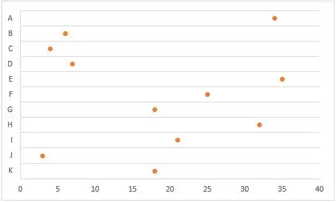 在excel中创建点状图