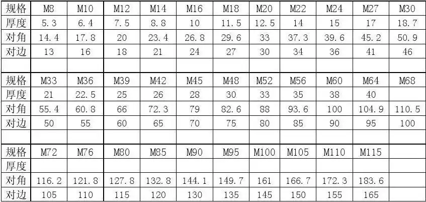 螺栓螺杆头部尺寸