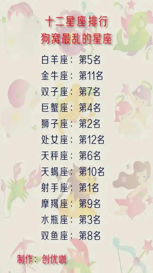 十二星座最聪明第一名(十二星座最聪明第一名几月出生)