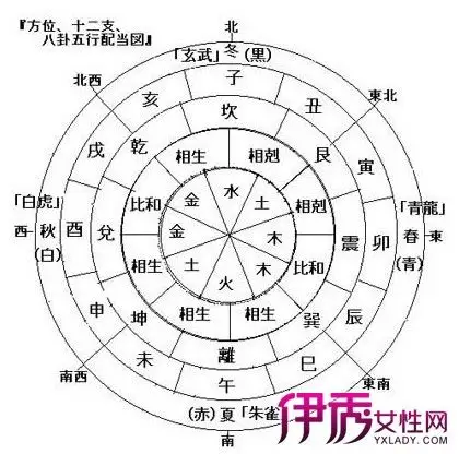 什么叫生辰八字