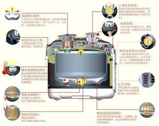 电压力锅原理图