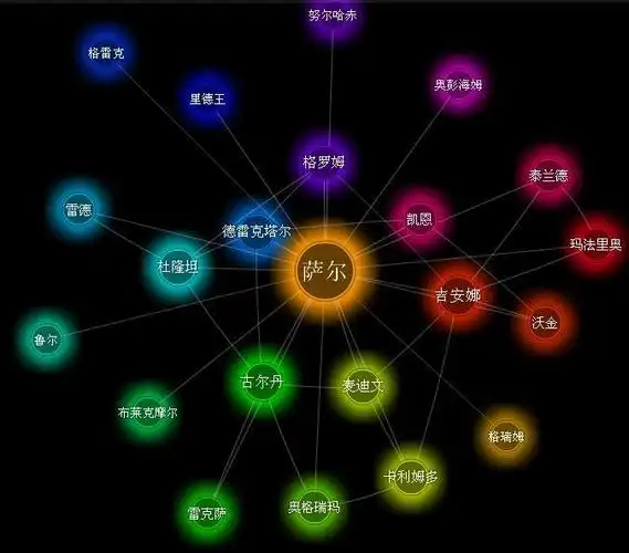 好玩的魔兽世界人物关系图