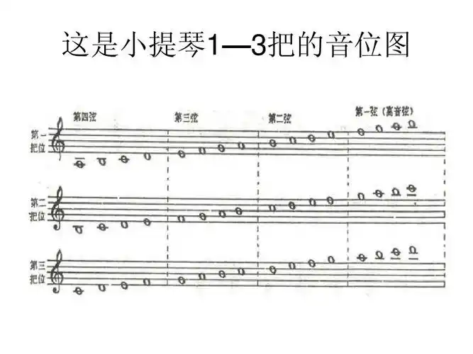 (第1,2周)小提琴四根弦,节奏节拍ppt