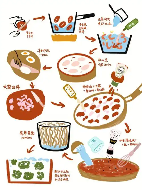 手绘菜谱  #手绘菜谱设计  #治愈系插画  #手绘菜单  #手绘食谱