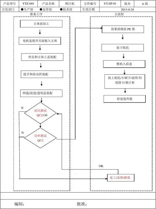 装配工艺流程图